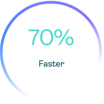 70%